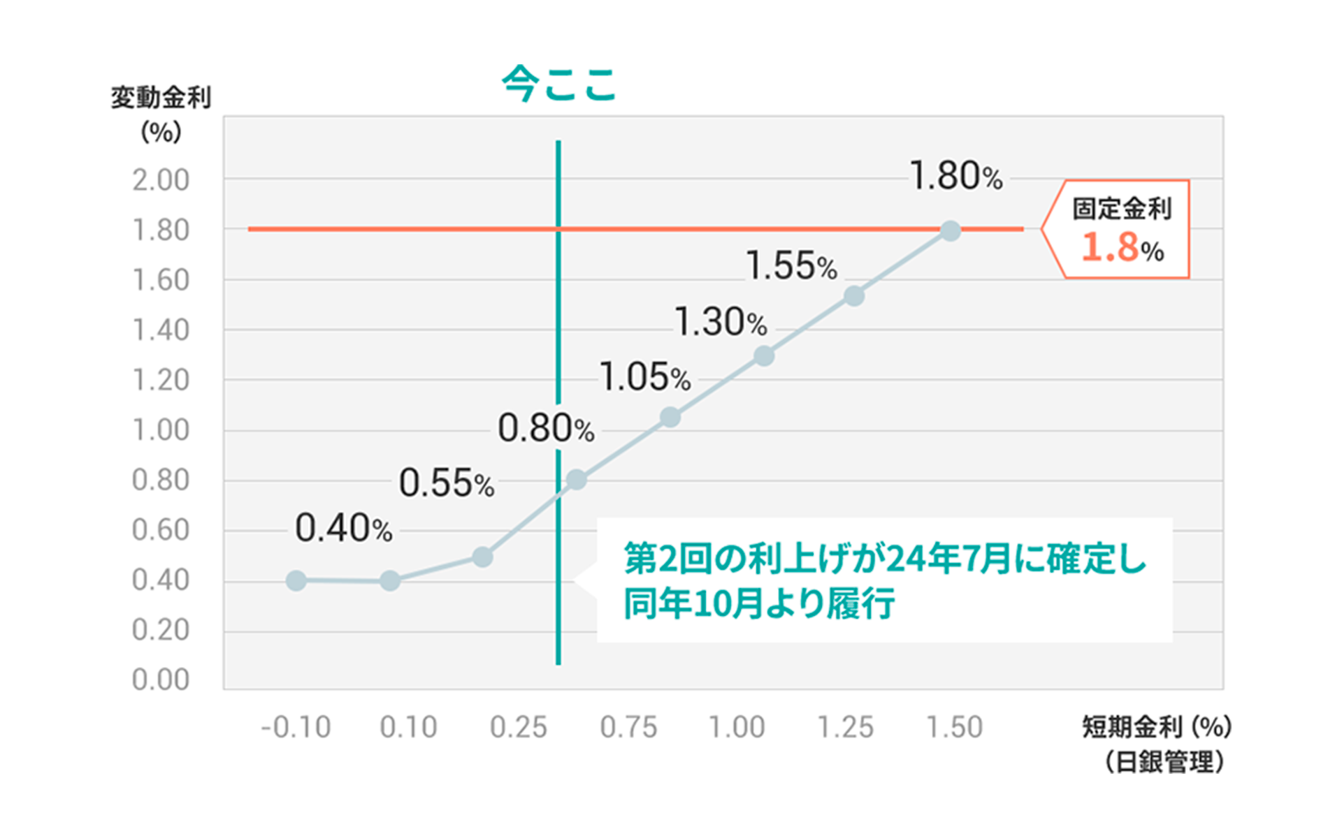 これからの住宅ローン金利はどうなる？