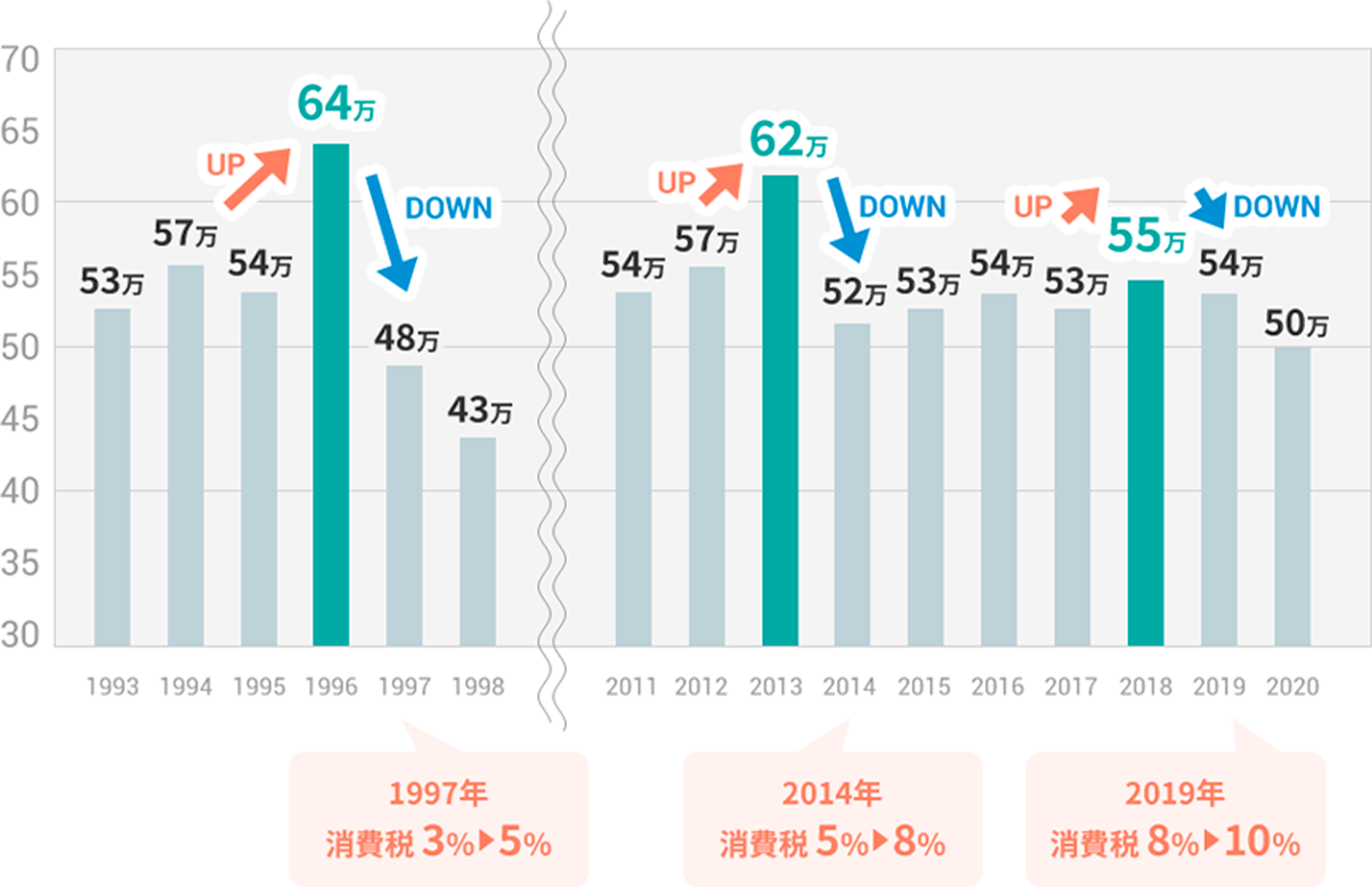 新設住宅着工戸数（全国・持家のみ）