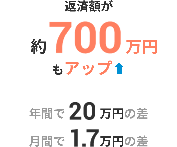 3,000万円借りた場合・35年返済