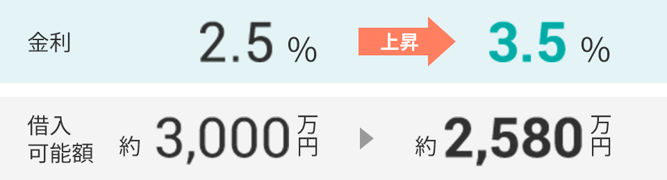 返済額が同じ場合（毎月10.7万円の場合）
