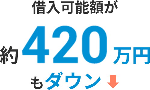 返済額が同じ場合（毎月10.7万円の場合）